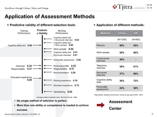Excellence through Culture, Talent and Change



Application of Assessment Methods
  • Predictive validity of different selection tools:                                                 • Application of different methods:
                 Training          Predictiv                     Working
               Performance         e Validity                  Performance                                     Method                   China                  UK
                                                            Cognitive ability test
                                                            + Structured interview 0.63                                                (N=1255)             (N=843)
                                                            Cognitive ability test
   Cognitive ability test   0.56                            + Work sample 0.60                           Resume                           86%                 92%
                                                            Work sample            0.54
                                                            Cognitive ability test        0.51           Work sample                      50%                 80%
                                                            Structured interview          0.51
                                                                                                         Unstructured
                                                            Personality assessment             0.40                                       49%                    -
                                                                                                         interview

           Interview        0.35                            Personal profile 0.35                        Telephone                        38%                 61%
       Responsibility       0.31                            Responsibility 0.31                          interview

                                                            Recommendation             0.26              Structured                       37%                 86%
                                                                                                         interview
      Education experience
                            0.20                            Working experience           0.18            Cognitive ability                36%                 72%
                                                                                                         tests
                                                            Education experience            0.10
                                                                                                         Personality
                                                                                                         assessment                       24%                 56%
                                                            Handwriting          0.02
                                                                                                      (Recruitment, retention and turnover. Annual survey report,CIPD, 2007)
                                   (Average validity of selection tools, Schmidt & Hunter, 1998)

          • No single method of selection is perfect.                                                                      Assessment
          • More than one ability or competence is needed to achieve
              success.                                                                                                     Center
Assessment Center_Version 1.0/2008-12                                                                                                                                          7
 