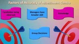 Candidates being 
observed 
Managers have 
broader skill 
Group Decisions 
Knowledge 
 