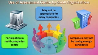 May not be 
appropriate for 
many companies. 
Companies may not 
be having enough 
candidates 
Participation in 
multi-companies 
centre 
 