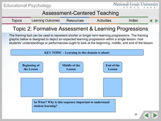 Assessment-Centered Teaching
Educational Psychology
Topic 2: Formative Assessment & Learning Progressions
The framing tool can be used to represent shorter or longer term learning progressions. The framing
graphic below is designed to depict an expected learning progression within a single lesson: how
students’ understandings or performances ought to look at the beginning, middle, and end of the lesson.
20
Beginning of
the Lesson
Middle of the
Lesson
End of the
Lesson
KEY TOPIC – Learning in this domain is about:
So What? Why is this sequence important to understand
student learning?
 