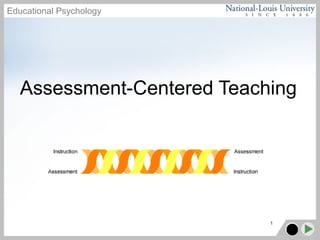 Educational Psychology
1
Assessment-Centered Teaching
 
