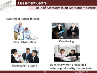 Assessment is done through:
Designed by MET-CET14
Role of Assessors in an Assessment Centre
Examining written or recorded
material produced by the candidate.
QuestioningDirect Observation
Examination of work
 