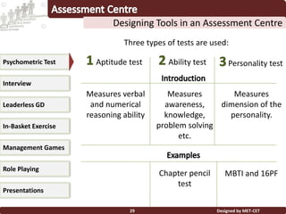 Three types of tests are used:
Measures
awareness,
knowledge,
problem solving
etc.
Designed by MET-CET29
Designing Tools in an Assessment Centre
Ability test Personality test
Measures verbal
and numerical
reasoning ability
Measures
dimension of the
personality.
Chapter pencil
test
MBTI and 16PF
Aptitude testPsychometric Test
Interview
Leaderless GD
In-Basket Exercise
Management Games
Presentations
Role Playing
 