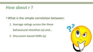 How about r ?
•What is the simple correlation between:
1. Average ratings across the three
behavioural checklists (x) and…
2. Discussion-based OARs (y)
 