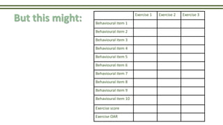But this might: Exercise 1 Exercise 2 Exercise 3
Behavioural item 1
Behavioural item 2
Behavioural item 3
Behavioural item 4
Behavioural item 5
Behavioural item 6
Behavioural item 7
Behavioural item 8
Behavioural item 9
Behavioural item 10
Exercise score
Exercise OAR
 