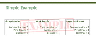 Simple Example
Group Exercise
Communication = 5
Persistence = 5
Tolerance = 5
Work Sample
Communication = 1
Persistence = 1
Tolerance = 1
Inspection Report
Communication = 3
Persistence = 3
Tolerance = 3
 