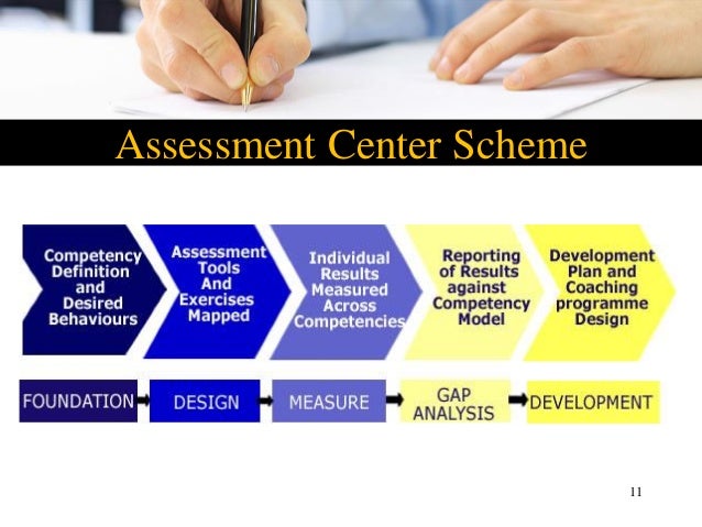 Assessment Development Centres - 