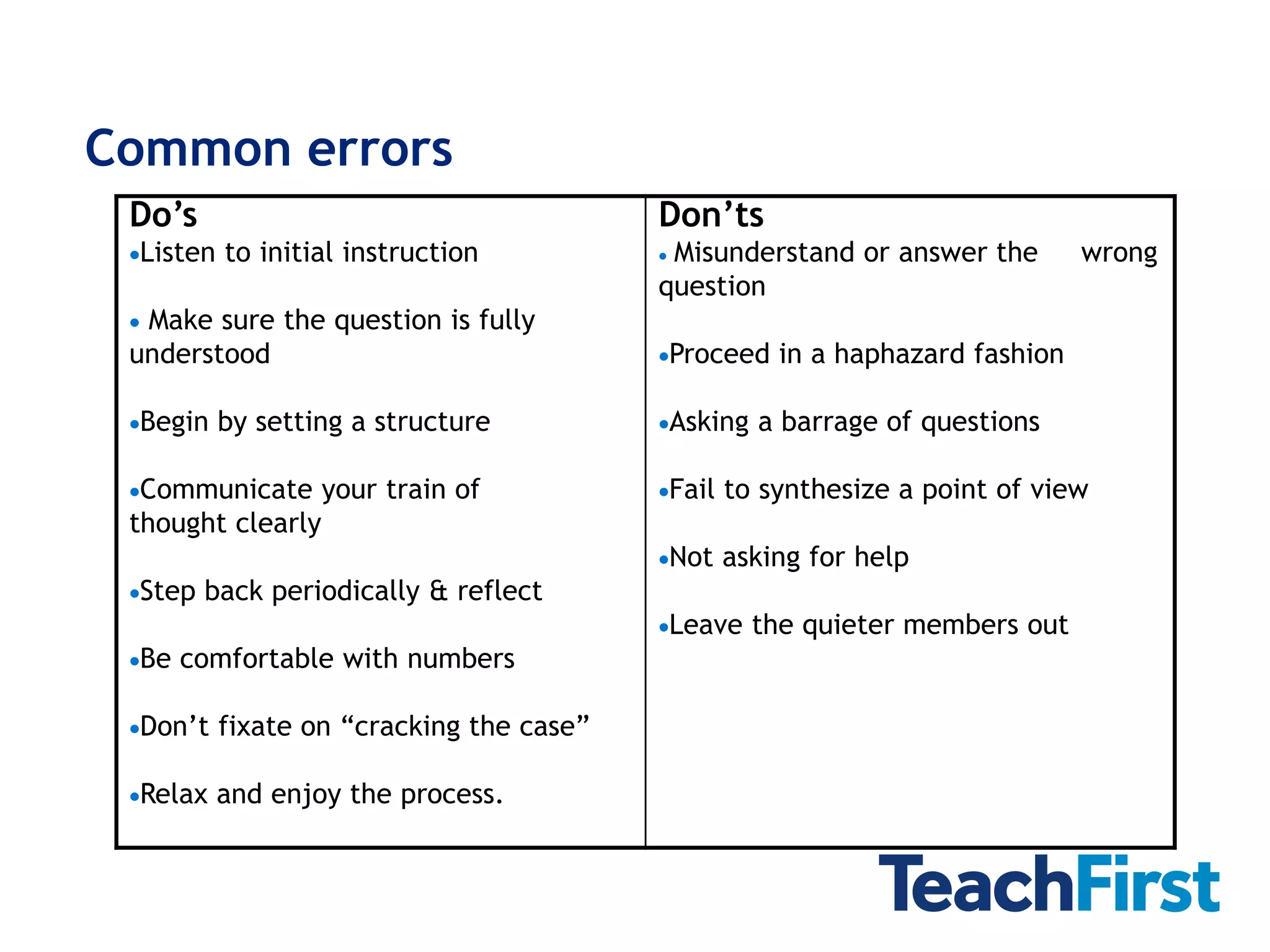 Common errors
 Do’s                                   Don’ts
 Listen to initial instruction         Misunderstand or answer the      wrong
                                        question
  Make sure the question is fully
 understood                             Proceed in a haphazard fashion

 Begin by setting a structure          Asking a barrage of questions

 Communicate your train of             Fail to synthesize a point of view
 thought clearly
                                        Not asking for help
 Step back periodically & reflect
                                        Leave the quieter members out
 Be comfortable with numbers

 Don’t fixate on “cracking the case”

 Relax and enjoy the process.
 