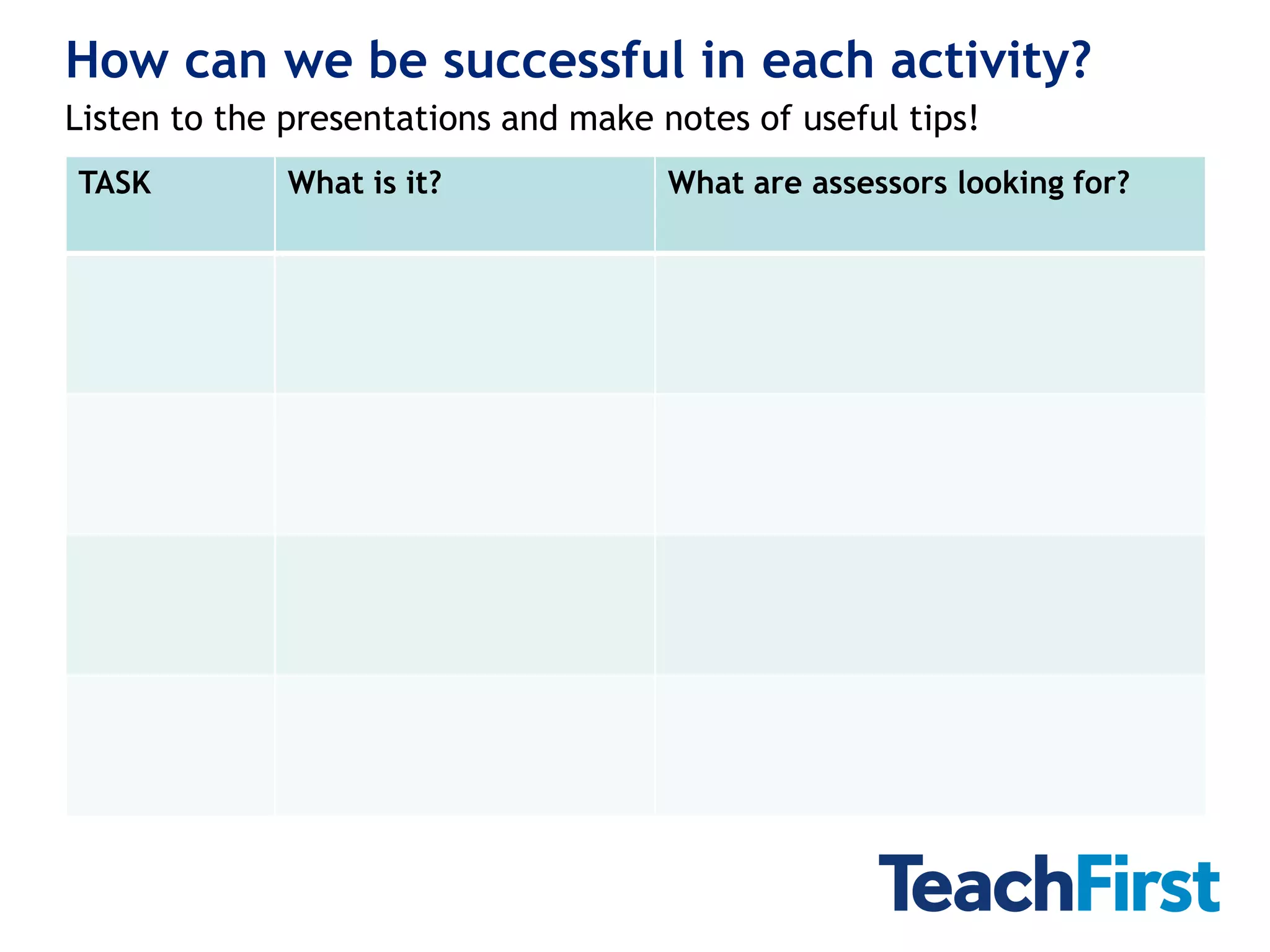 How can we be successful in each activity?
Listen to the presentations and make notes of useful tips!
TASK          What is it?             What are assessors looking for?
 