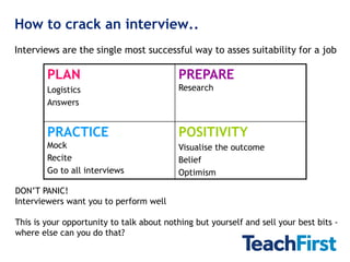 How to crack an interview..
Interviews are the single most successful way to asses suitability for a job

        PLAN    ...