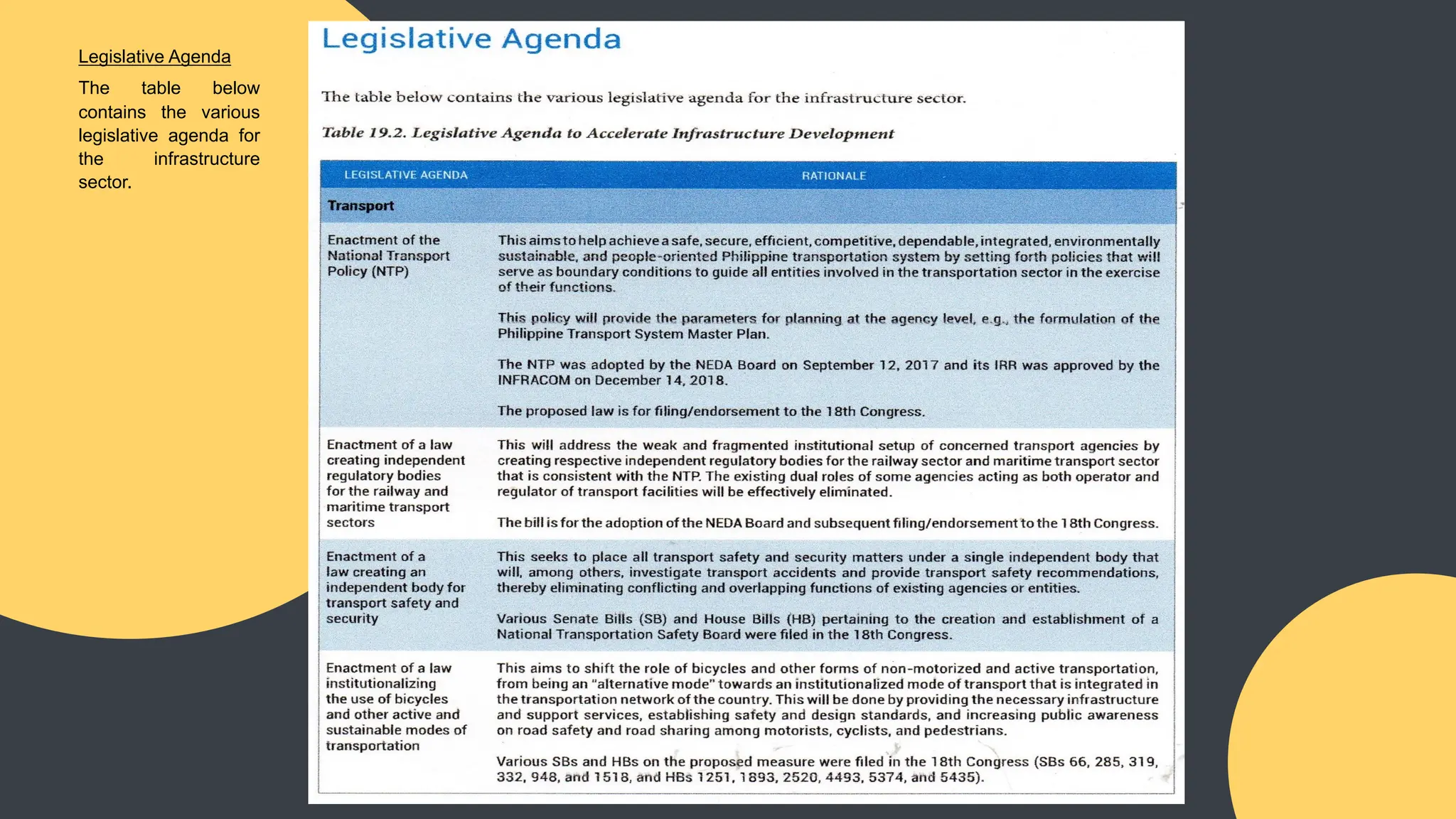 Legislative Agenda
The table below
contains the various
legislative agenda for
the infrastructure
sector.
 