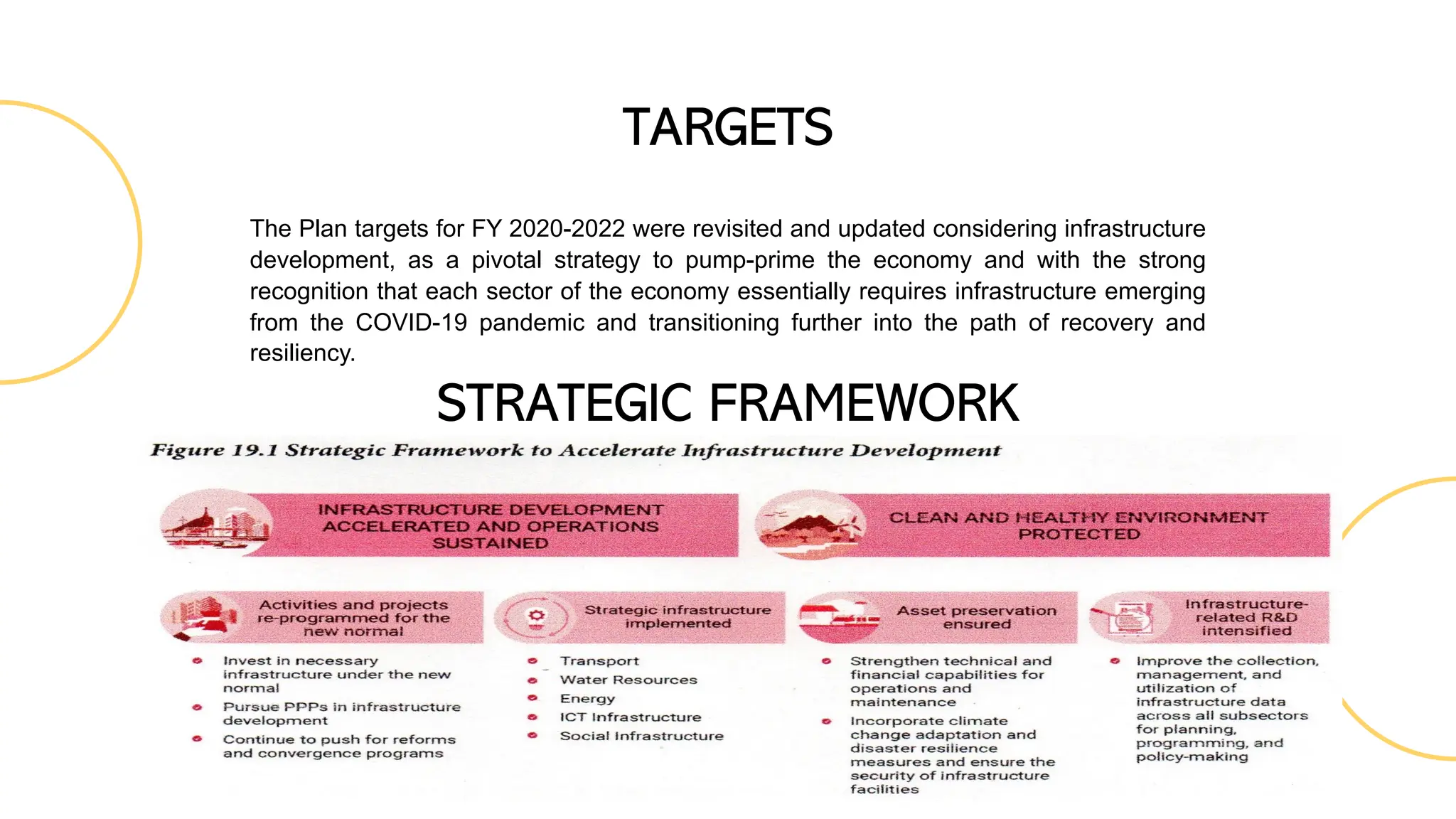 TARGETS
The Plan targets for FY 2020-2022 were revisited and updated considering infrastructure
development, as a pivotal strategy to pump-prime the economy and with the strong
recognition that each sector of the economy essentially requires infrastructure emerging
from the COVID-19 pandemic and transitioning further into the path of recovery and
resiliency.
STRATEGIC FRAMEWORK
 