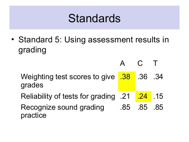 the unethical practice of grade inflation essay Grade inflation in high school more education essay topics the phrase “grade inflation” has become progressively more the practice of using relativism to. the unethical practice of grade inflation essay Grade inflation in high school more education essay topics the phrase “grade inflation” has become progressively more the practice of using relativism to.