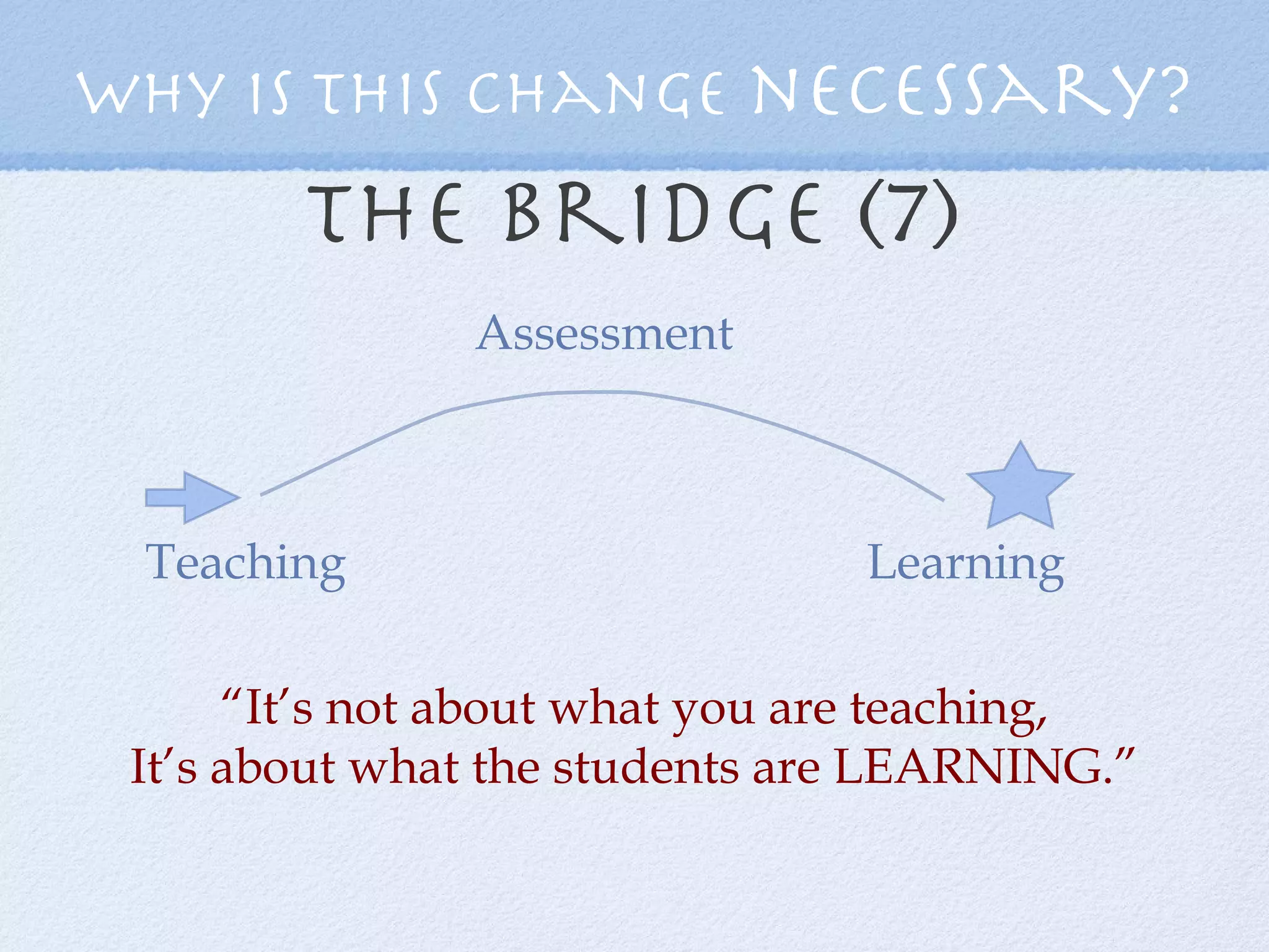 The Bridge (7) Assessment Teaching Learning “ It’s not about what you are teaching, It’s about what the students are LEARNING.” Why is this change  necessary? 