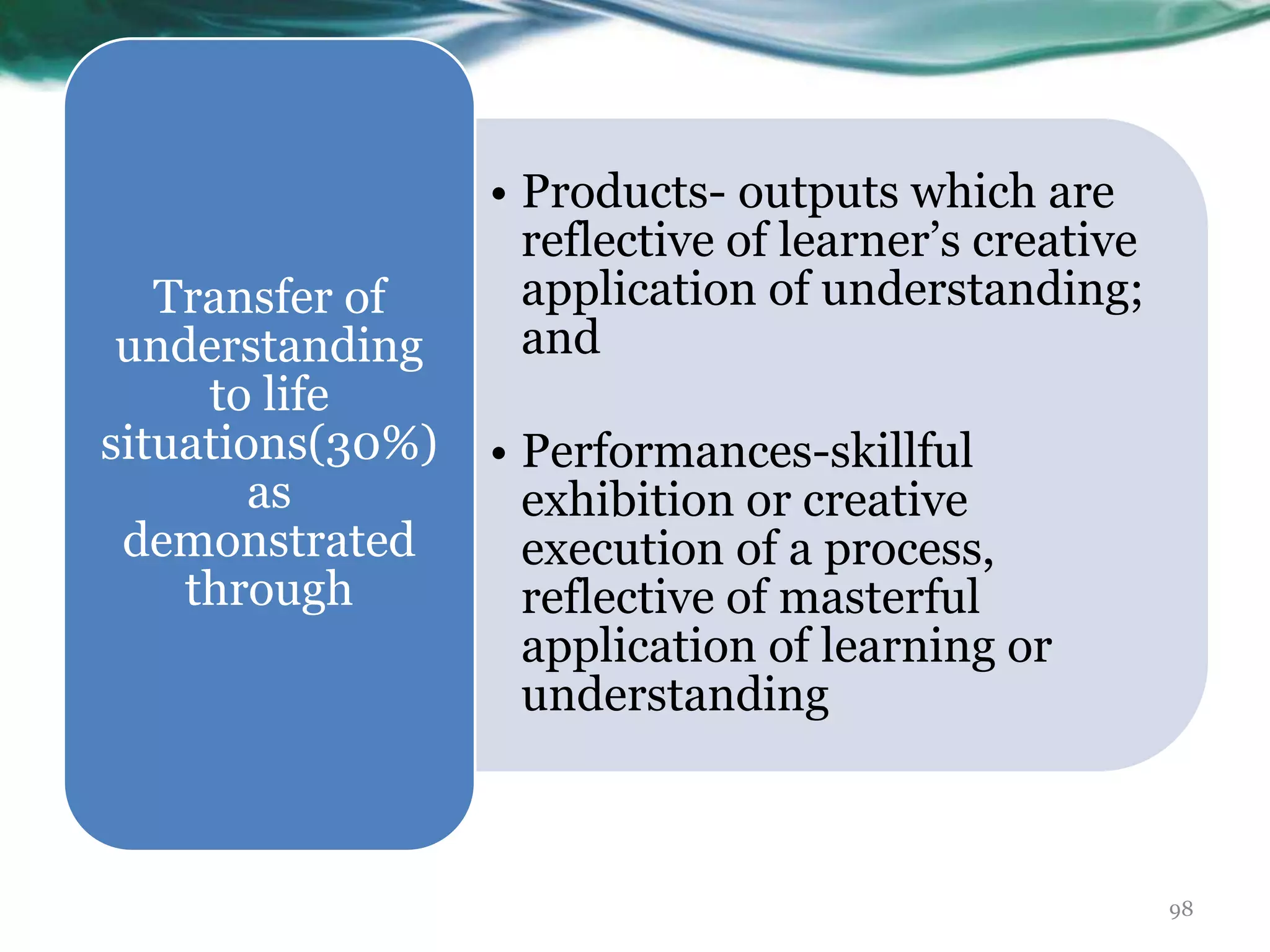 • Products- outputs which are
reflective of learner’s creative
application of understanding;
and
• Performances-skillful
exhibition or creative
execution of a process,
reflective of masterful
application of learning or
understanding
Transfer of
understanding
to life
situations(30%)
as
demonstrated
through
98
 