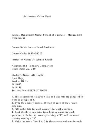 Assessment Cover Sheet
School/ Department Name: School of Business – Management
Department
Course Name: International Business
Course Code: 16SMGB222
Instructor Name: Dr. Ahmad Khatib
Assessment 2 – Country Comparison
Exam Date: Week 10
Student’s Name: Ali Dashti ,
Dana Hajaj
Student ID No:
1618032
1618146
Section: P4N1INSTRUCTIONS
1. This assessment is a group task and students are expected to
work in groups of 3.
2. Type the country name at the top of each of the 3 wide
columns.
3. Fill in the data for each country, for each question.
4. Rank the three countries from best to worst, for each
question, with the best country scoring a “1”, and the worst
country scoring a “3”.
5. Write the score from 1 to 2 in the relevant column for each
 
