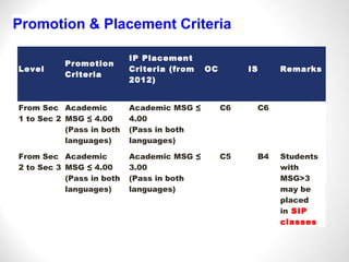 Assessment criteria | PPT