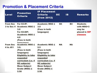 Assessment criteria | PPT