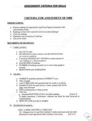 CRITERIA FOR ASSESSMENT OF ORB
OBSERVATIONS:
a. Precise readings (to appropriate significant figures consistent with
instrument(s) used)
b. Readings in line with expected results (accurate readings)
c. Units on readings
d. Repetition and averaging of readings
e. Zero enor noted
REEORI}ING OF READINGS:
I. TABULATION:-
a. One NEAT table
b. IIEADINGS for tables labeled with QUANTITY/IINIT
(in words or symbols)
c. Consistent SIGNIFICANT FIGURES in each column of
raw readings (i.e. decimal places)
d. Good RANGE of readings
e. NIIMBER of readings (usually six or more when graph is
curved)
fl REPETITION and AVERAGING
II. GRAPH:-
&. CORRECT quantities plotted on CORRECT axes
b. Title of graph
c. Axes LABELLED with quantity/unit (in words or symbols)
d. Suitable SCALE for each axis (i.e. linear, greaterthan%zthe
g.
f.
page, non-awkward.
FINE circled points or sharp crosses
Thin line
g. Accurate PLOTTING of ALL recorded readings [Up to 3]
[3 marks maximunq 0 minimum-subtract one mark for each incorrect or
omitted pointl
h. BEST FIT LINE (curved or straight)
ffi. IXAGRAM {if nepded}:-
EithCT :LARGE AND WELL.LABELLED
Or: Adequate size (l) and fully labeled (3 marks maximum and one mark
deducted for each signifioant label omitted or incorrect) lup to 3l
 