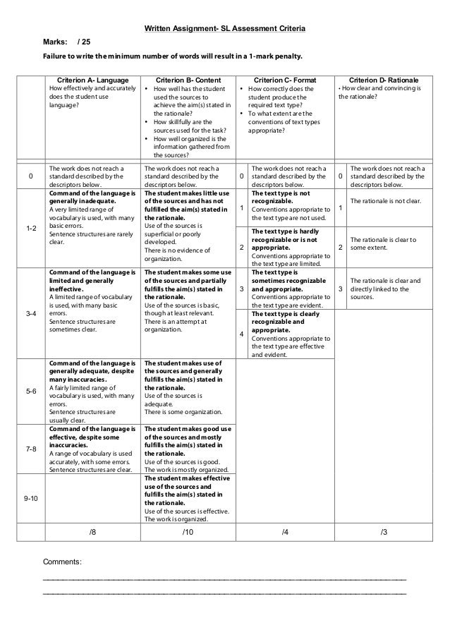 Extended essay rubric ib picture