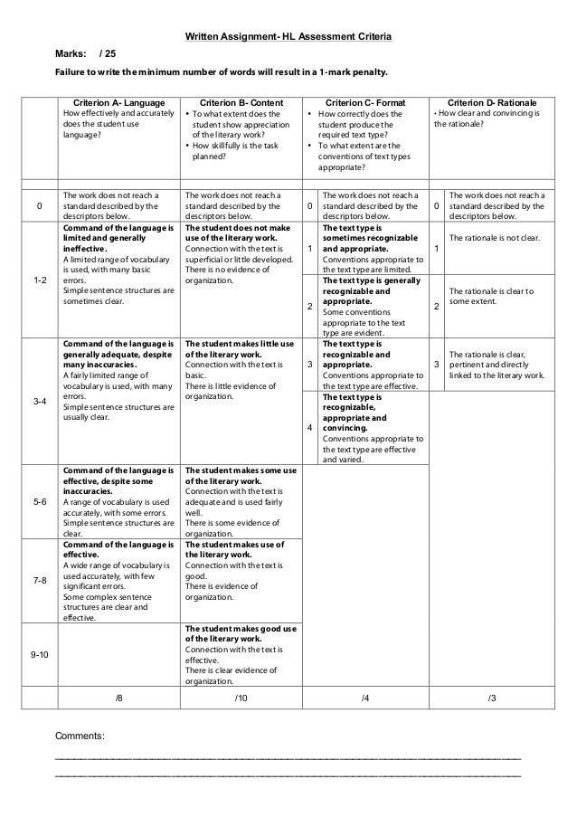 Ib french written assignment preambule on
