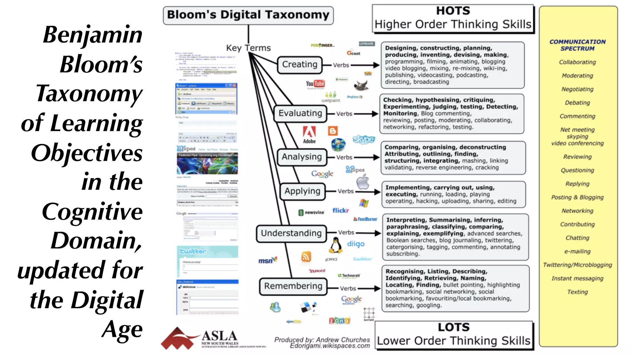 ASSESSMENT/Gow Creative Commons BY-NC-SA
Benjamin
Bloom’s
Taxonomy
of Learning
Objectives
in the
Cognitive
Domain,
updated for
the Digital
Age
 