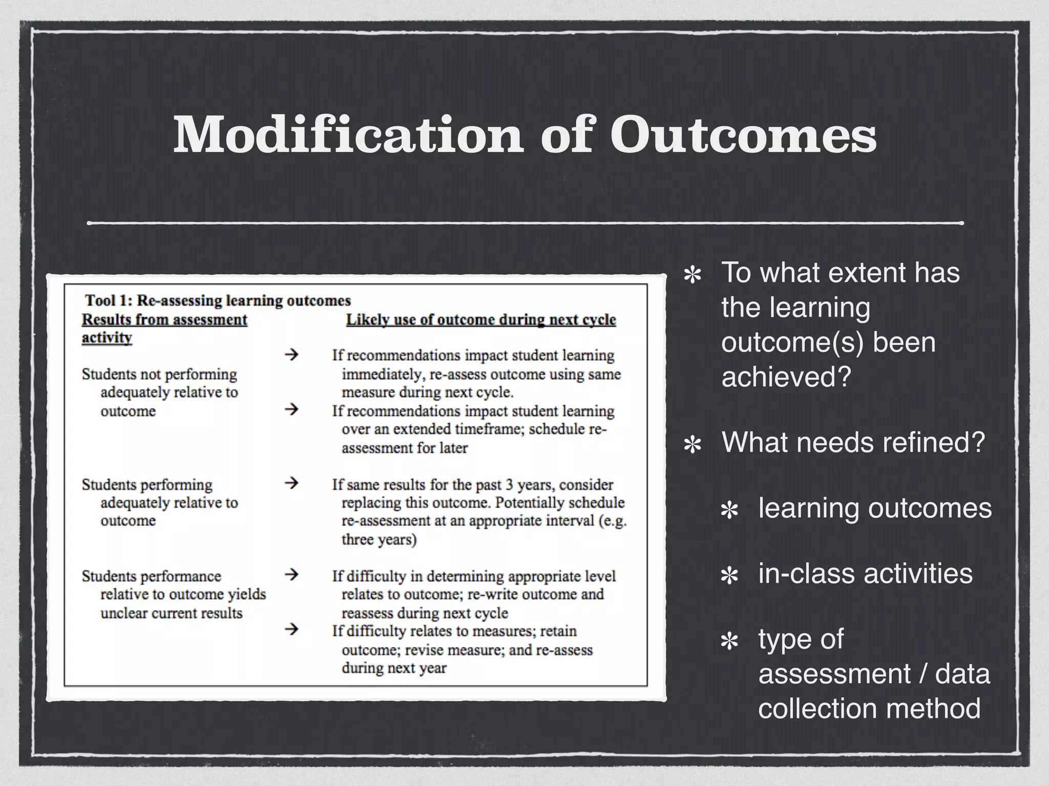 Modification of Outcomes
To what extent has
the learning
outcome(s) been
achieved?!
What needs reﬁned? !
learning outcomes!
in-class activities!
type of
assessment / data
collection method
 