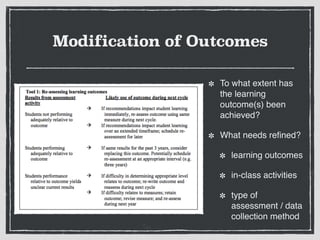 Completing the Assessment Cycle | PDF