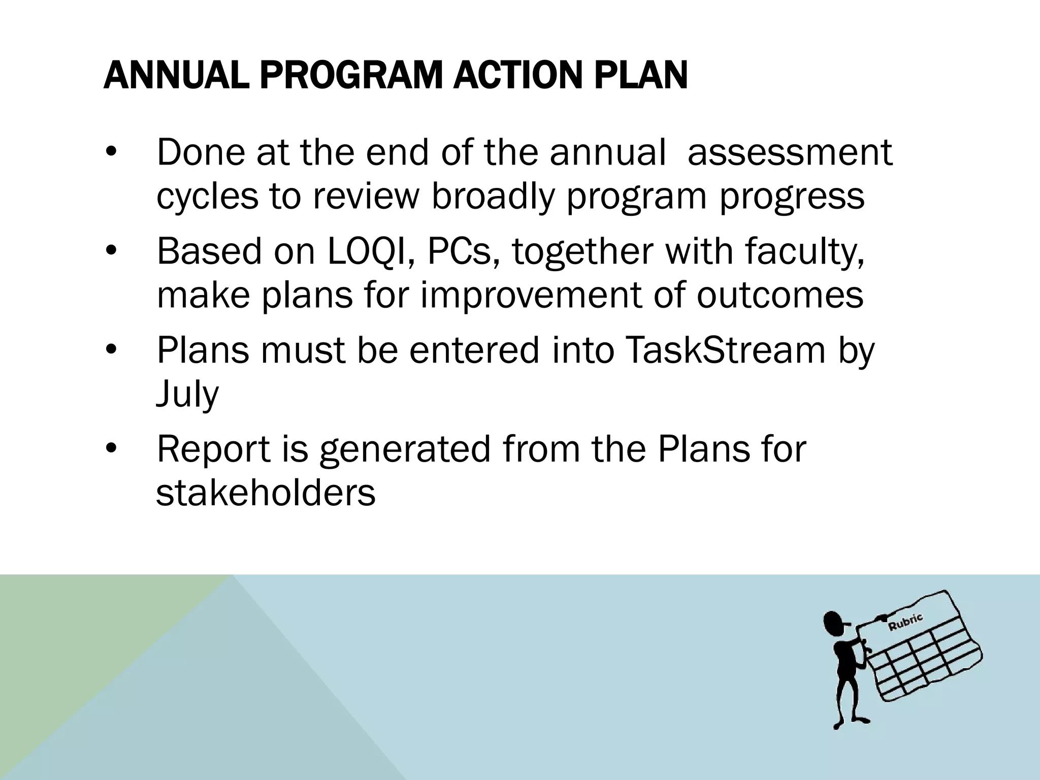 ANNUAL PROGRAM ACTION PLAN
• Done at the end of the annual assessment
  cycles to review broadly program progress
• Based on LOQI, PCs, together with faculty,
  make plans for improvement of outcomes
• Plans must be entered into TaskStream by
  July
• Report is generated from the Plans for
  stakeholders
 