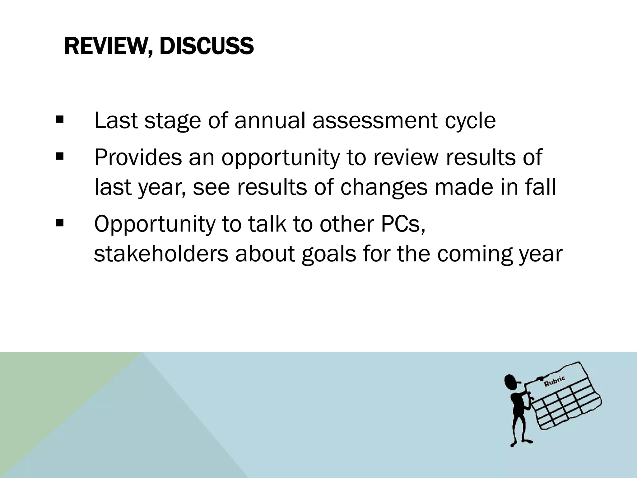 REVIEW, DISCUSS


   Last stage of annual assessment cycle
   Provides an opportunity to review results of
    last year, see results of changes made in fall
   Opportunity to talk to other PCs,
    stakeholders about goals for the coming year
 