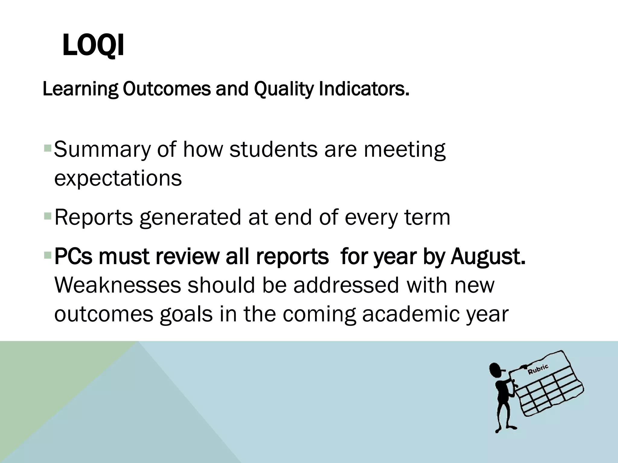 LOQI
Learning Outcomes and Quality Indicators.

Summary of how students are meeting
 expectations
Reports generated at end of every term
PCs must review all reports for year by August.
 Weaknesses should be addressed with new
 outcomes goals in the coming academic year
 