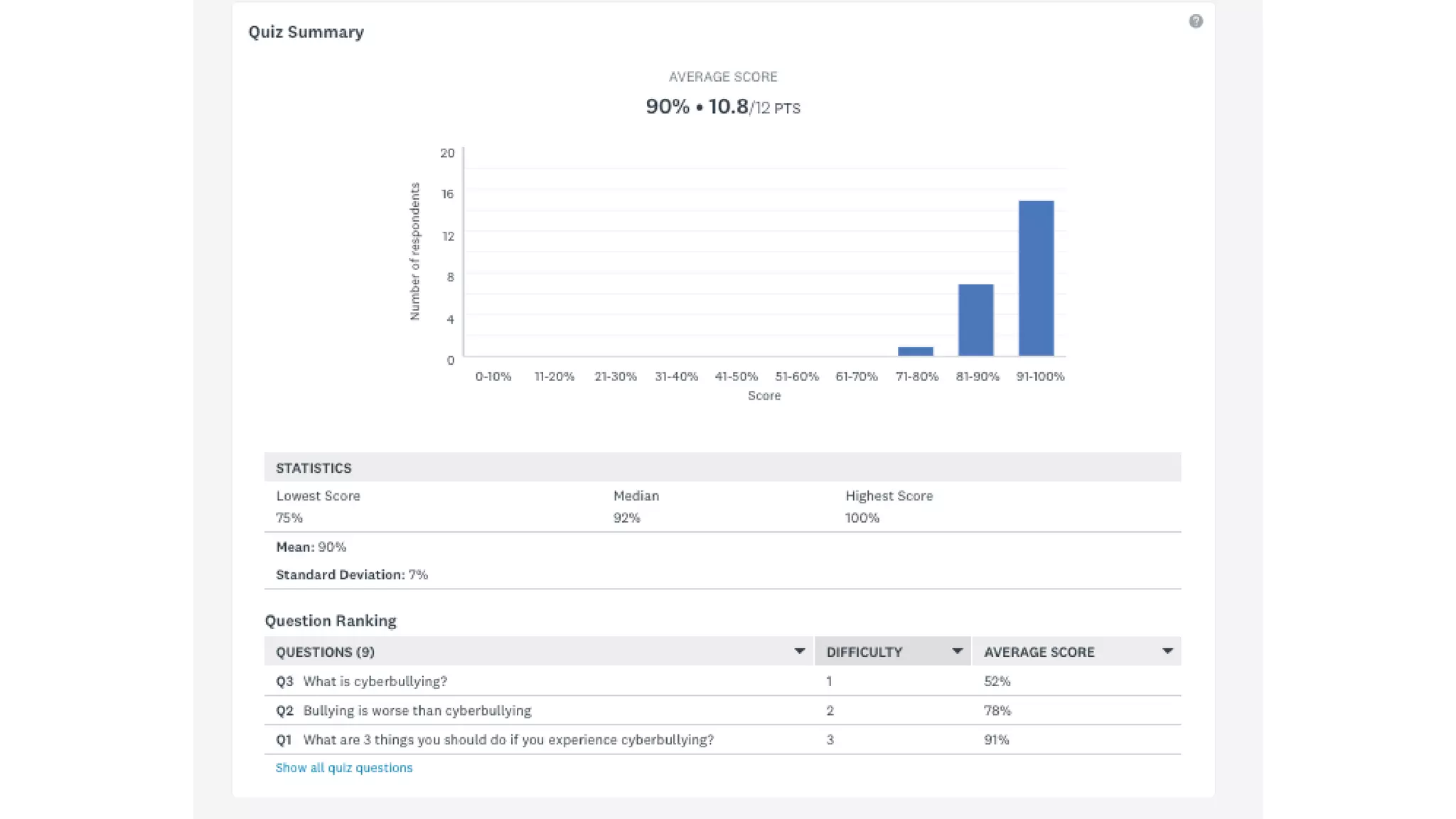 Assessment Data- Digital Citizenship Lesson | PPTX