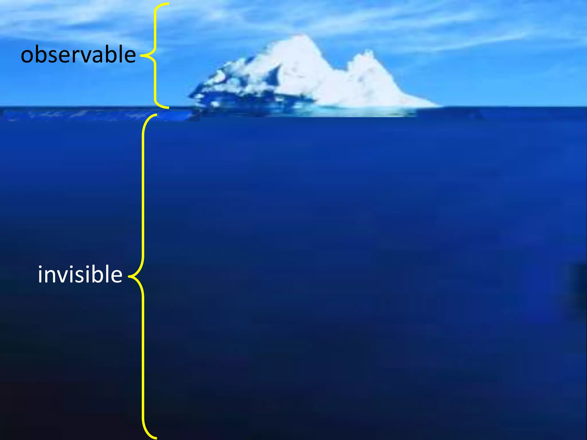 observable
invisible
 