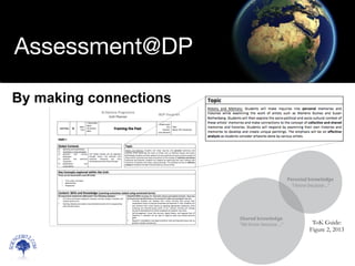 Scien
cebitz.
com
Assessment@DP
By making connections
ToK Guide:
Figure 2, 2013
 
