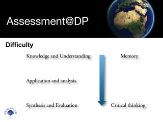 Scien
cebitz.
com
Assessment@DP
Difficulty
Knowledge and Understanding Memory
Application and analysis
Synthesis and Evaluation Critical thinking
 