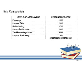Assessment English 7 | PPT