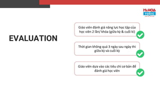 Thời gian không quá 3 ngày sau ngày thi
giữa kỳ và cuối kỳ
Giáo viên dựa vào các tiêu chí cơ bản để
đánh giá học viên
Giáo viên đánh giá năng lực học tập của
học viên 2 lần/ khóa (giữa kỳ & cuối kì)
EVALUATION
 