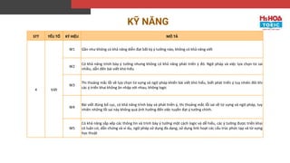 STT YẾU TỐ KÝ HIỆU MÔ TẢ
4 Viết
W1 Gần như không có khả năng diễn đạt bất kỳ ý tưởng nào, không có khả năng viết
W2
Có khả năng trình bày ý tưởng nhưng không có khả năng phát triển ý đó. Ngữ pháp và việc lựa chọn từ sai
nhiều, dẫn đến bài viết khó hiểu
W3
Thi thoảng mắc lỗi về lựa chọn từ vựng và ngữ pháp khiến bài viết khó hiểu, biết phát triến ý tuy nhiên đôi khi
các ý triển khai không ăn nhập với nhau, không logic
W4
Bài viết đúng bố cục, có khả năng trình bày và phát triển ý, thi thoảng mắc lỗi sai về từ vựng và ngữ pháp, tuy
nhiên những lỗi sai này không quá ảnh hưởng đến việc tuyền đạt ý tưởng chính.
W5
Có khả năng sắp xếp các thông tin và trình bày ý tưởng một cách logic và dễ hiểu, các ý tưởng được triển khai
có luận cứ, dẫn chứng và ví dụ, ngữ pháp sử dụng đa dạng, sử dụng linh hoạt các cấu trúc phức tạp và từ vựng
học thuật
KỸ NĂNG
 