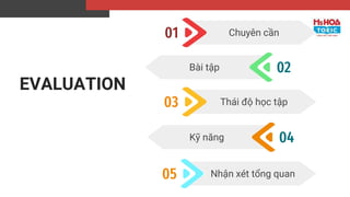 02
Bài tập
03 Thái độ học tập
01 Chuyên cần
EVALUATION
04
Kỹ năng
05 Nhận xét tổng quan
 