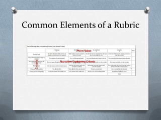 Common Elements of a Rubric
 