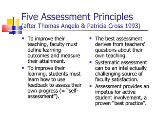 Five Assessment Principles (after Thomas Angelo & Patricia Cross 1993) To improve their teaching, faculty must define learning outcomes and measure their attainment. To improve their learning, students must learn how to use feedback to assess their own progress (= “self-assessment”). The best assessment derives from teachers’ questions about their own teaching. Systematic assessment can be an intellectually challenging source of faculty satisfaction. Assessment provides an impetus for active student involvement, a proven “best practice”. 