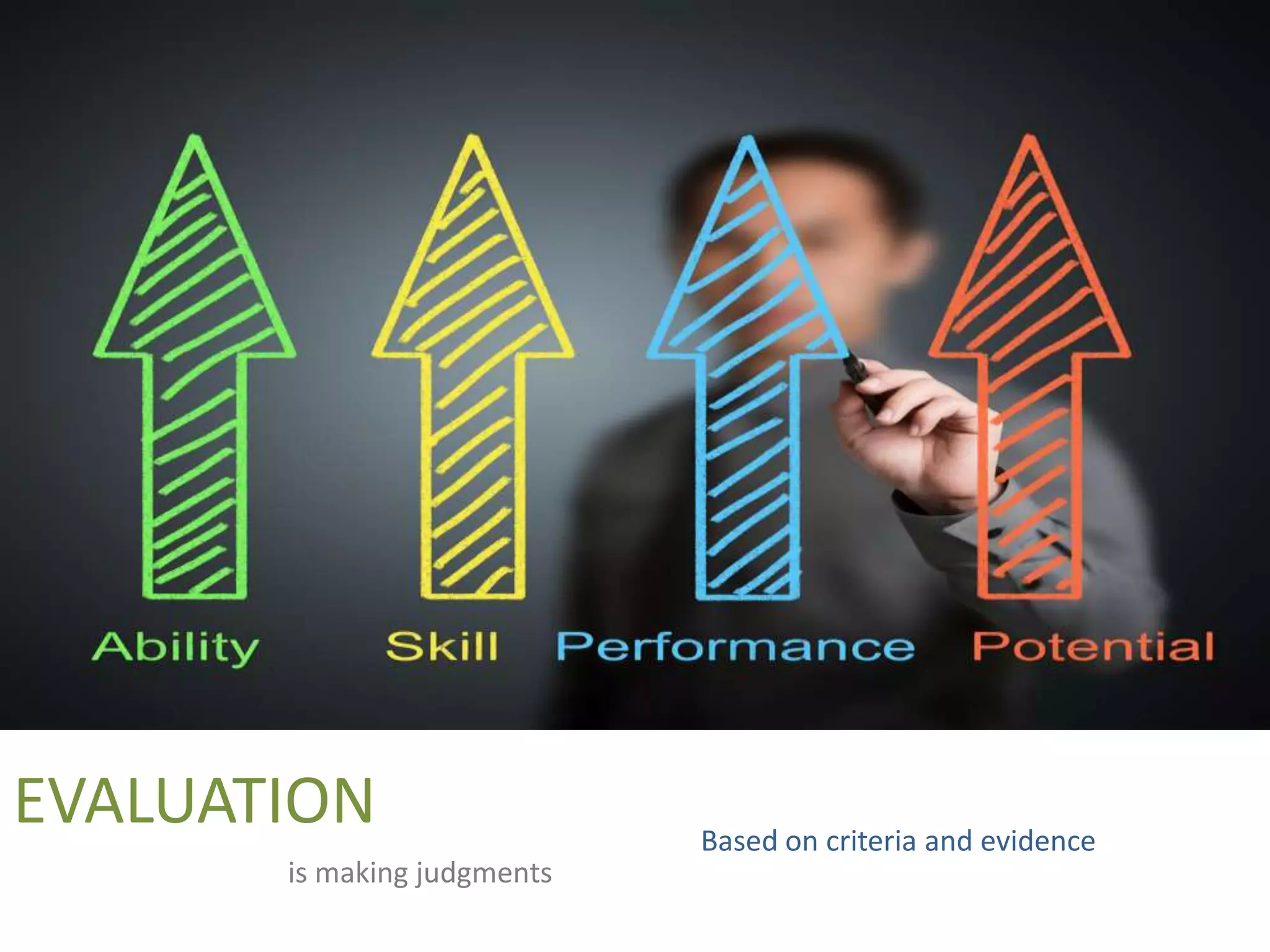 EVALUATION
is making judgments

Based on criteria and evidence

 
