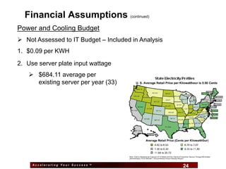 Financial Assumptions                  (continued)


Power and Cooling Budget
 Not Assessed to IT Budget – Included in Analysis
1. $0.09 per KWH
2. Use server plate input wattage
    $684.11 average per
     existing server per year (33)




     Accelerating Your Success ™
                                    24                 24
 