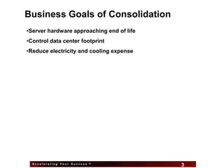 Business Goals of Consolidation
•Server hardware approaching end of life
•Control data center footprint
•Reduce electricity and cooling expense




  Accelerating Your Success ™
                                 3         3
 