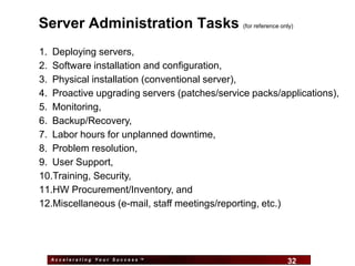 Server Administration Tasks                   (for reference only)



1. Deploying servers,
2. Software installation and configuration,
3. Physical installation (conventional server),
4. Proactive upgrading servers (patches/service packs/applications),
5. Monitoring,
6. Backup/Recovery,
7. Labor hours for unplanned downtime,
8. Problem resolution,
9. User Support,
10.Training, Security,
11.HW Procurement/Inventory, and
12.Miscellaneous (e-mail, staff meetings/reporting, etc.)




  Accelerating Your Success ™
                                32                             32
 