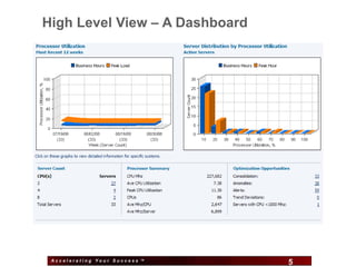 High Level View – A Dashboard




 Accelerating Your Success ™
                               5   5
 