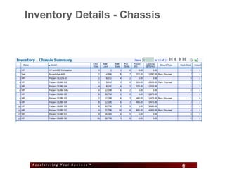 Inventory Details - Chassis




 Accelerating Your Success ™
                               6   6
 