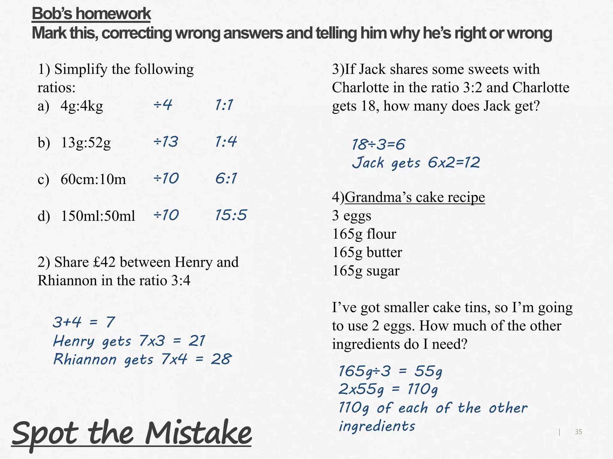 35|
Bob’shomework
Markthis,correctingwronganswersandtellinghimwhyhe’srightorwrong
1) Simplify the following
ratios:
a) 4g:4kg
b) 13g:52g
c) 60cm:10m
d) 150ml:50ml
2) Share £42 between Henry and
Rhiannon in the ratio 3:4
3)If Jack shares some sweets with
Charlotte in the ratio 3:2 and Charlotte
gets 18, how many does Jack get?
4)Grandma’s cake recipe
3 eggs
165g flour
165g butter
165g sugar
I’ve got smaller cake tins, so I’m going
to use 2 eggs. How much of the other
ingredients do I need?
÷4 1:1
÷13 1:4
÷10 6:1
÷10 15:5
3+4 = 7
Henry gets 7x3 = 21
Rhiannon gets 7x4 = 28
18÷3=6
Jack gets 6x2=12
165g÷3 = 55g
2x55g = 110g
110g of each of the other
ingredients
Spot the Mistake
 