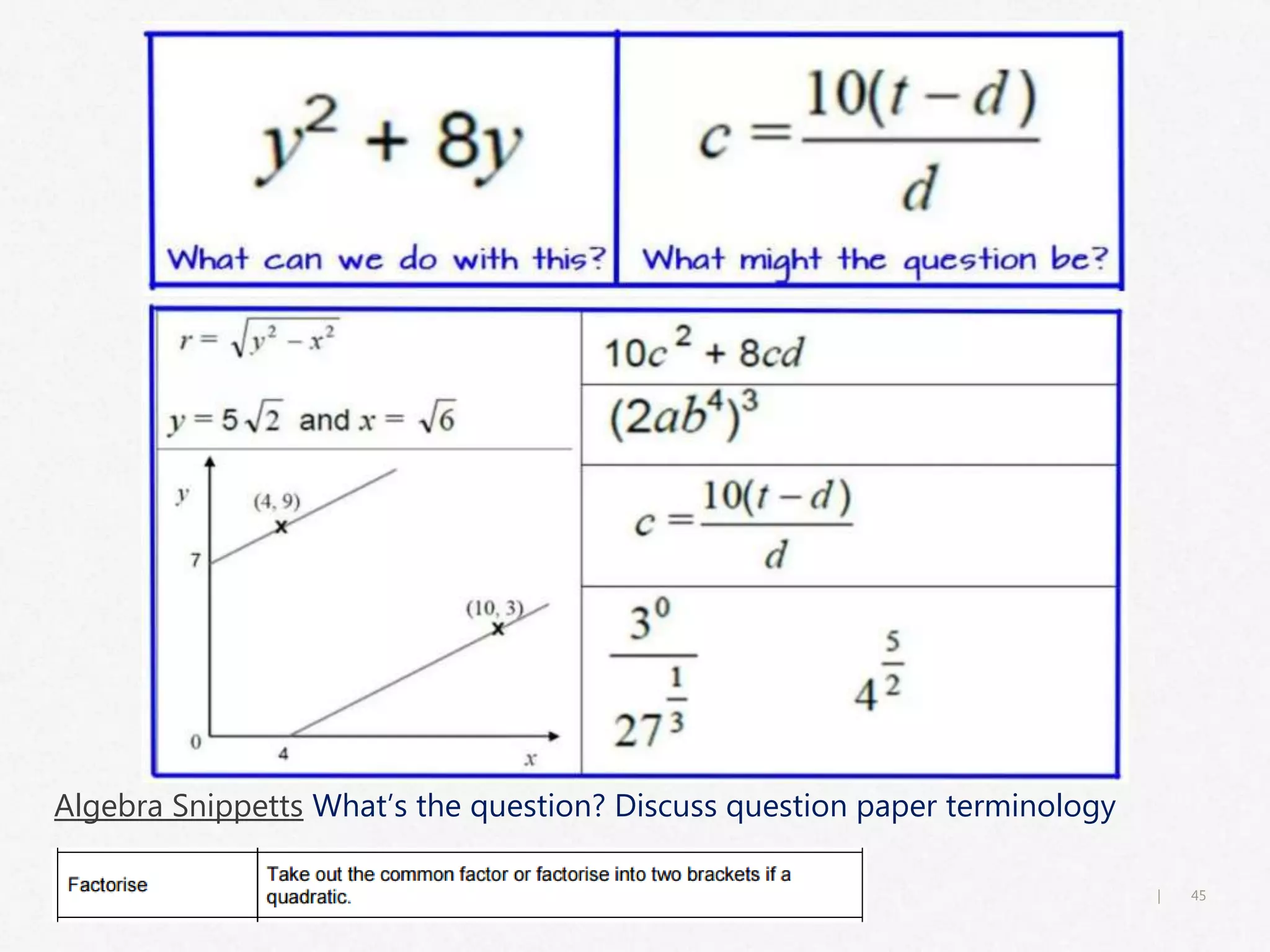 45|
Algebra Snippetts What’s the question? Discuss question paper terminology
 
