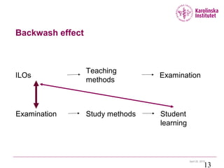 April 22, 2015
13
Backwash effect
ILOs
Teaching
methods
Examination
Examination Study methods Student
learning
 